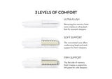 ZZKKX2CG Convolution&reg; - King