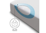 SL0PTX5P Five Sided&trade; Mattress Protector - Twin XL