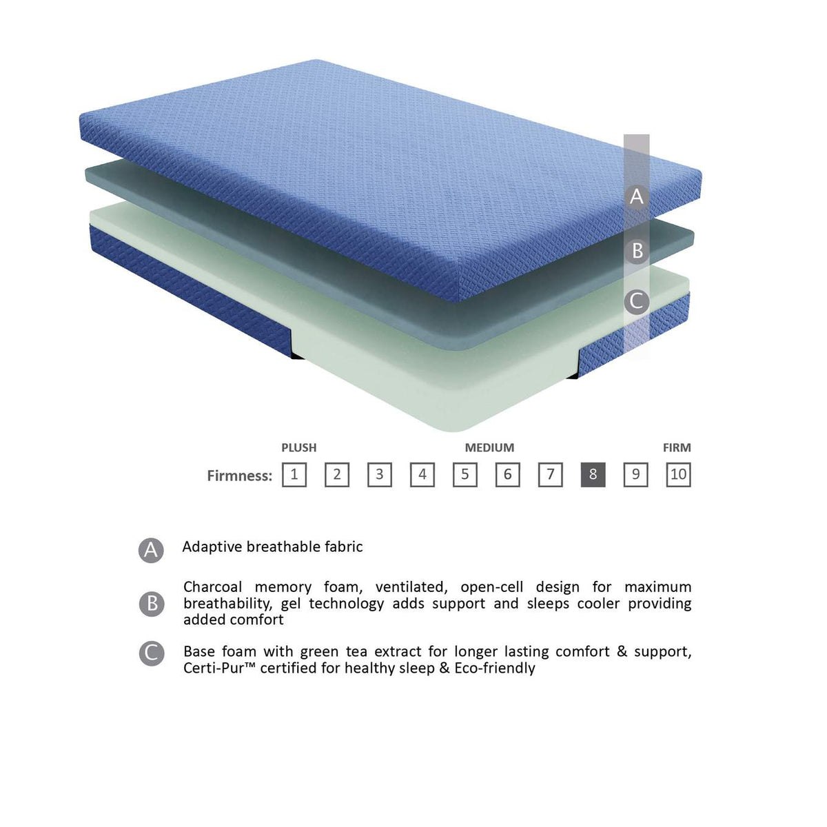 MT-PG07BLT Leo 7" Blue Twin Gel-Infused Memory Foam Mattress and Pillow Set