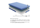 Leo 7" Blue Twin Gel-Infused Memory Foam Mattress and Pillow Set