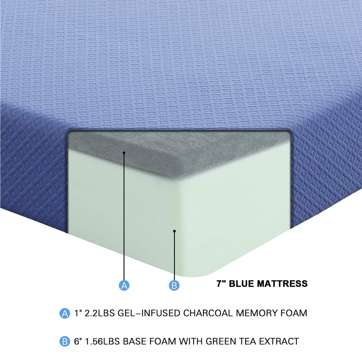 MT-PG07BLT Leo 7" Blue Twin Gel-Infused Memory Foam Mattress and Pillow Set