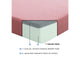 MT-PG07PKT Leo 7" Pink Twin Gel-Infused Memory Foam Mattress and Pillow Set