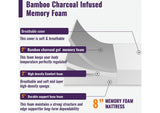 DM808-EK Nasturtium 8" E.King Bamboo Charcoal Infused Memory Foam